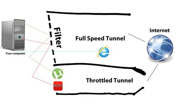 3. Data Caps and Throttling: When Your ISP Is the Culprit - visual representation