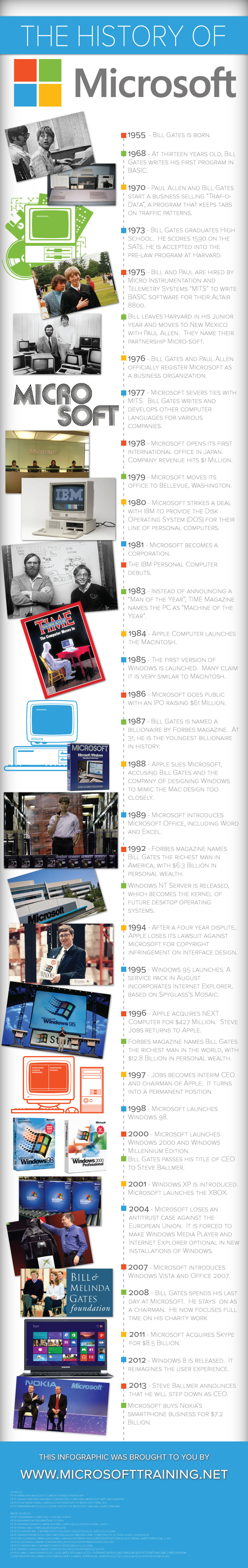 Microsoft's Marketing Evolution - contextual illustration