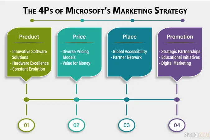 What’s Next for Microsoft? - contextual illustration