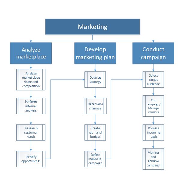 Challenges and Risks - contextual illustration