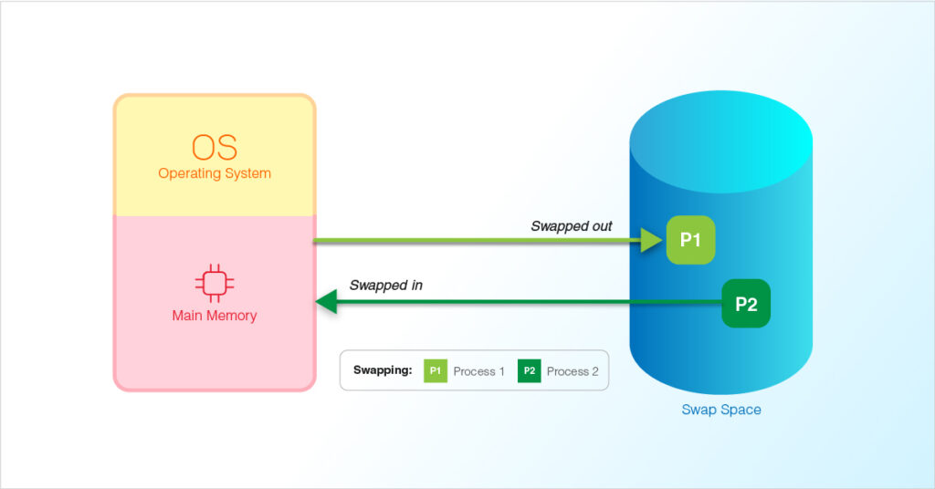 Global Memory Shortage: A Brief Overview - visual representation