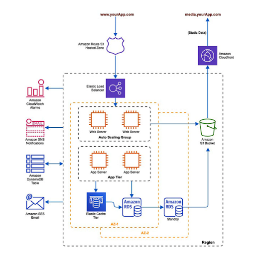 Future Trends in Operating System Development - visual representation