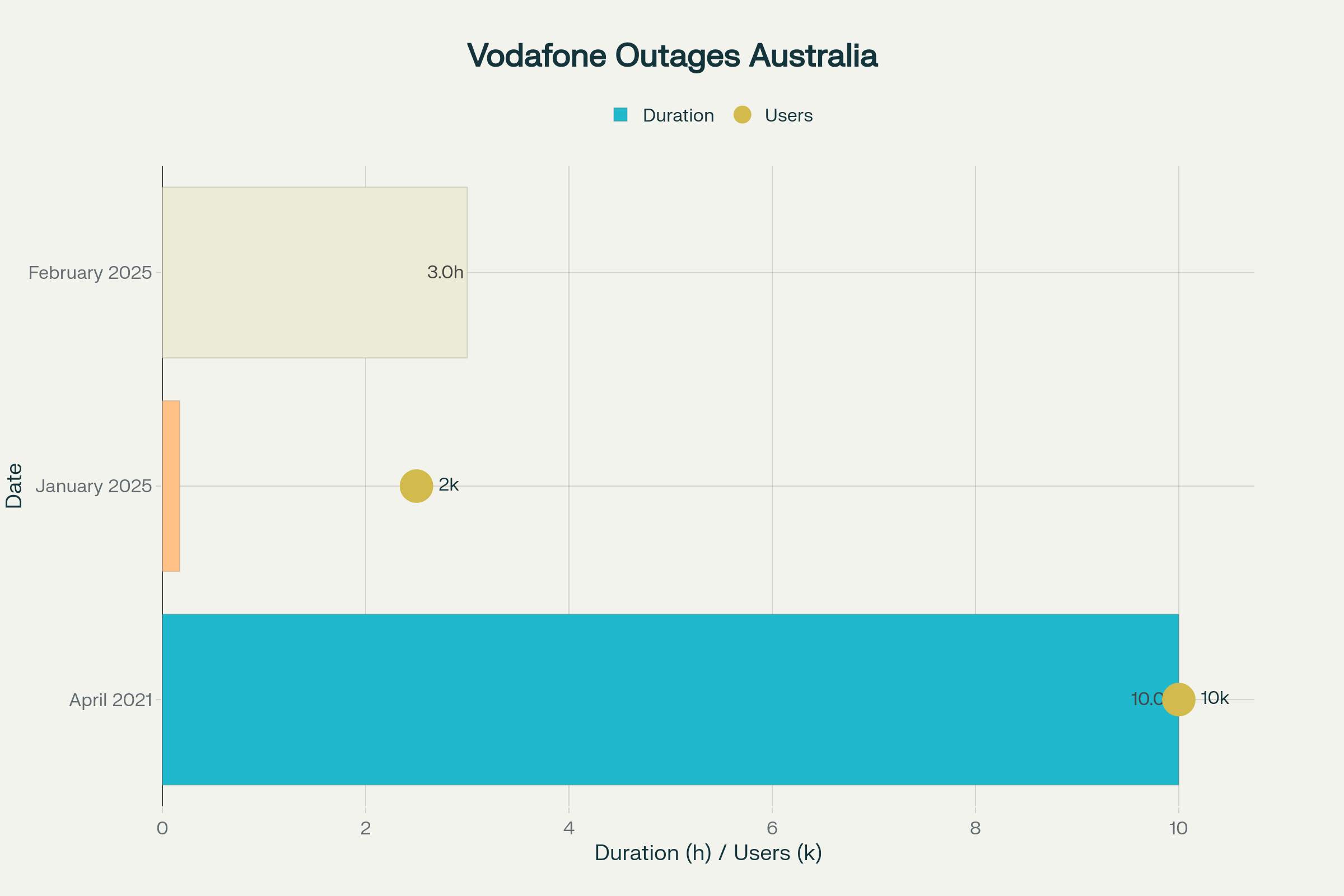 TL; DR - visual representation