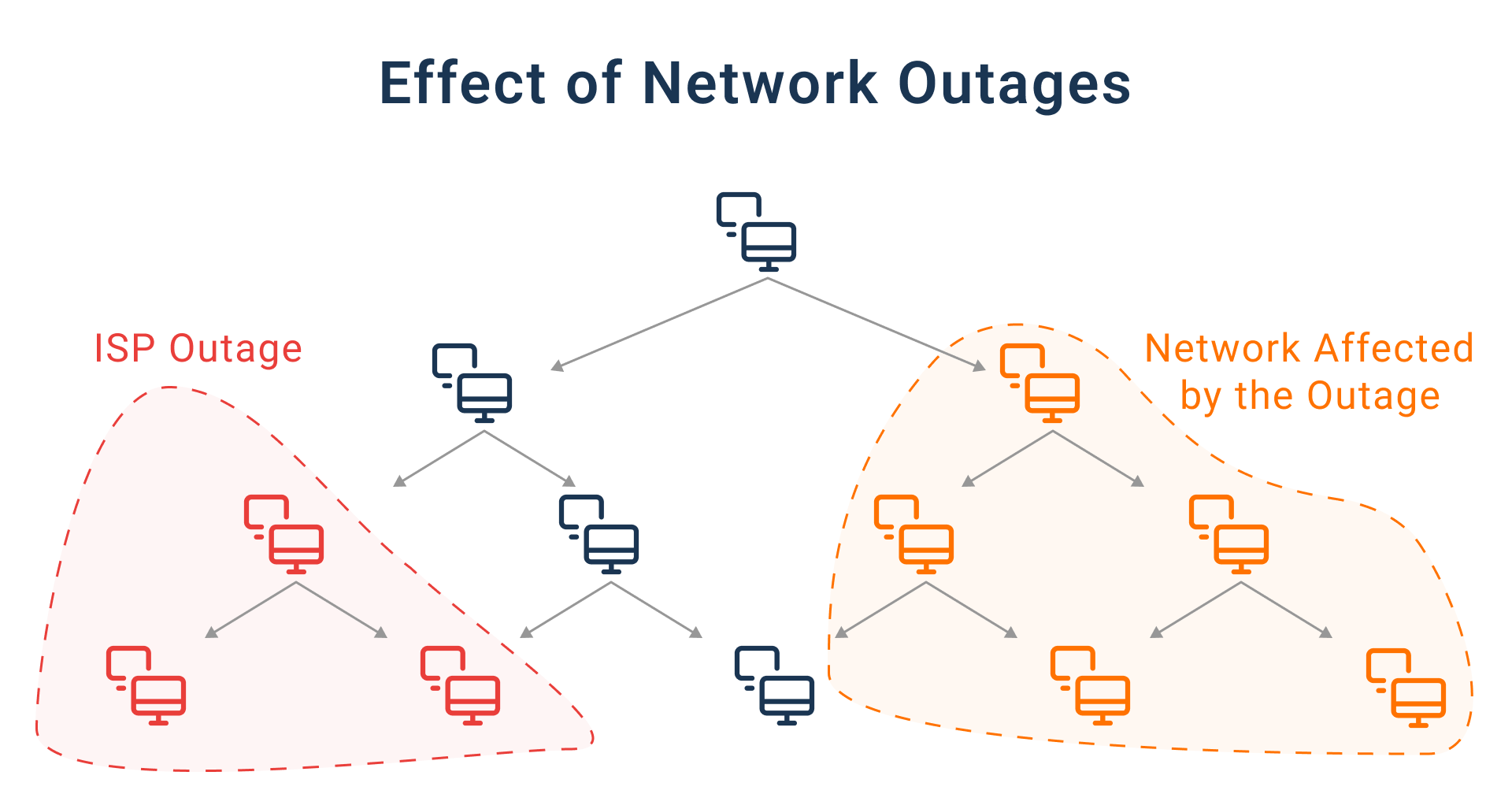Understanding Network Outages - contextual illustration