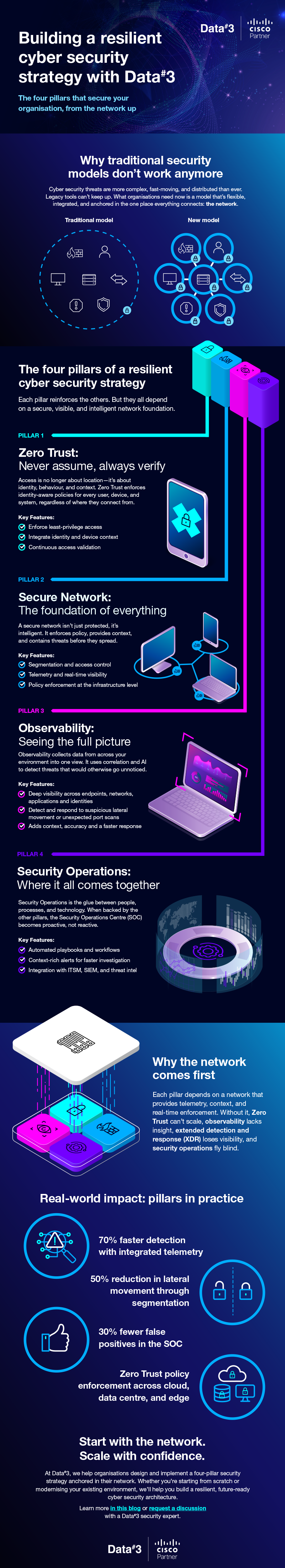 Lessons Learned and Best Practices - contextual illustration