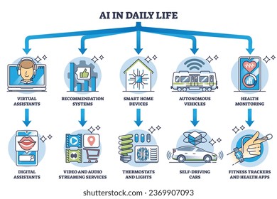 The Rise of AI in Daily Planning - visual representation
