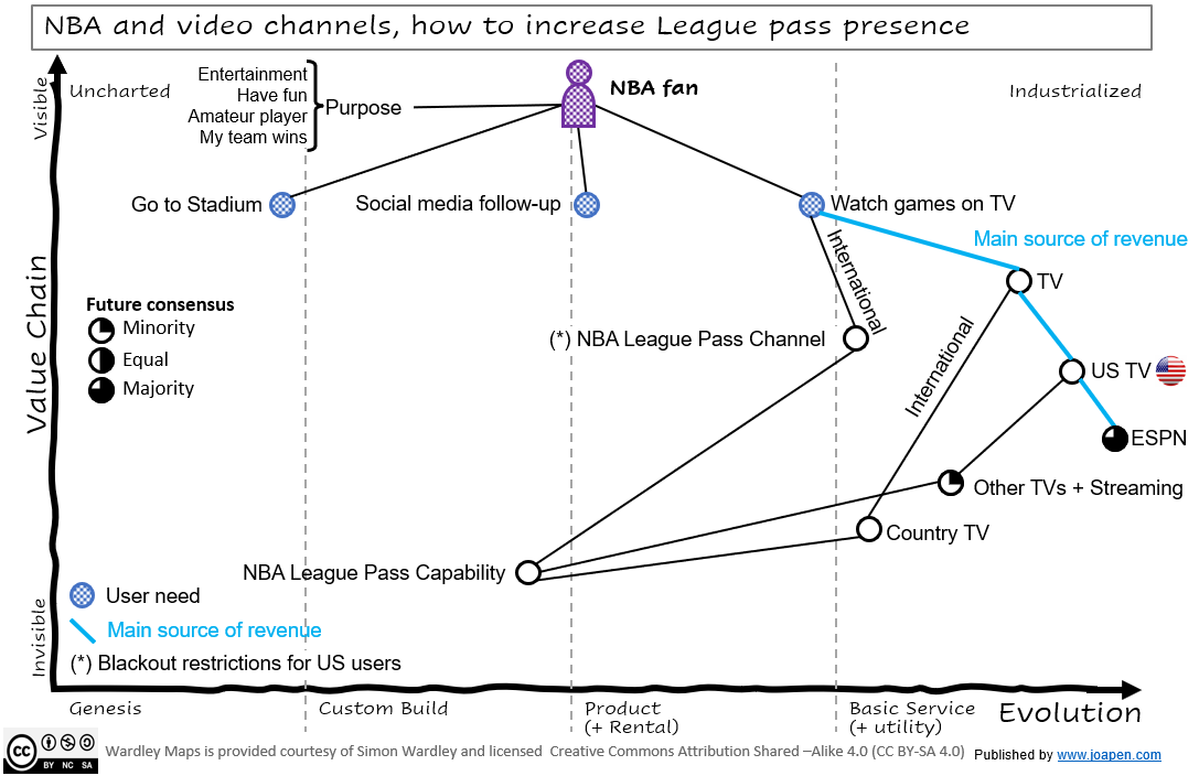 The Blackout Rules: Why Your Game Isn't Available Live - visual representation