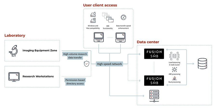 How AI Facial Recognition Tracks Athletes in Real-Time - visual representation
