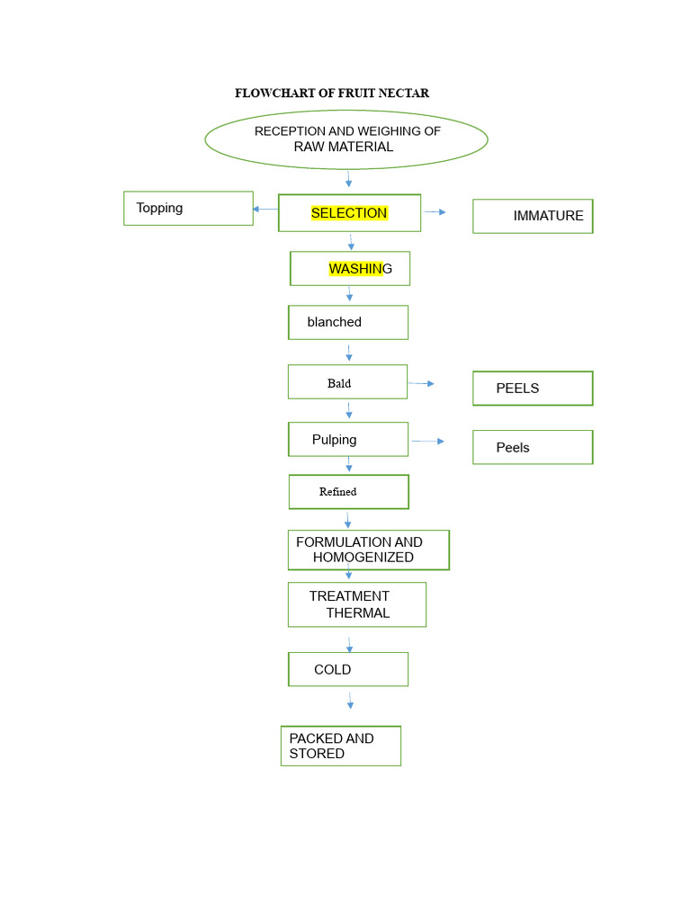 Implementation Best Practices - contextual illustration