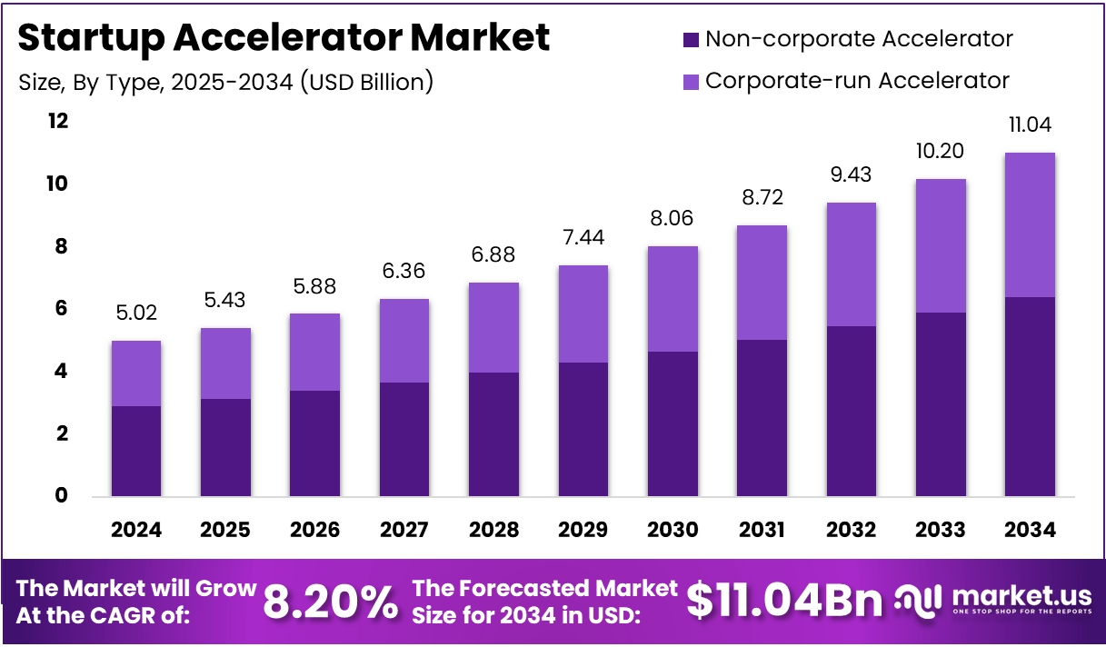 Implications for How Accelerators Might Evolve - visual representation