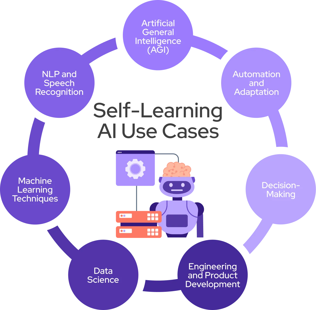 The Vision Behind Neo Cognition - visual representation