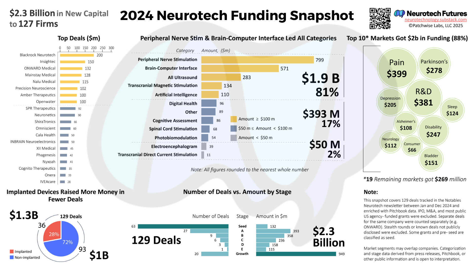 Conclusion: The Future of AI with Neo Cognition - visual representation