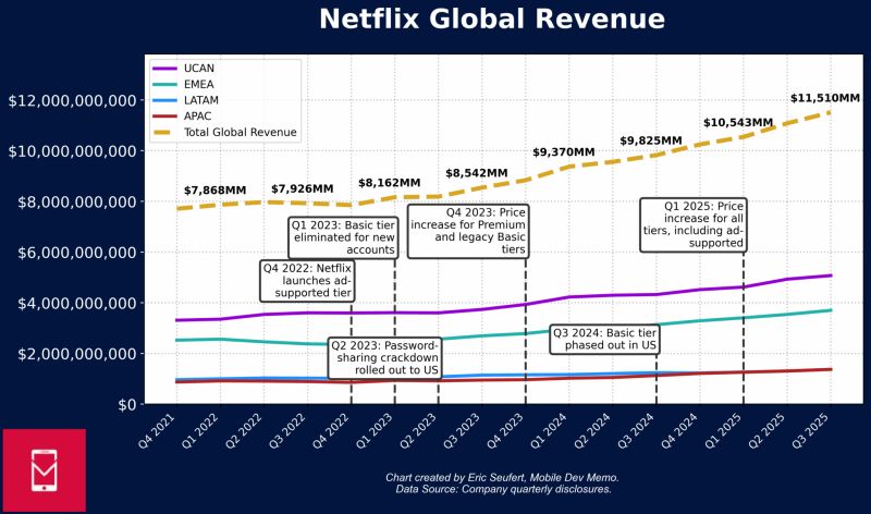 Advertising as Strategic Pivot - visual representation