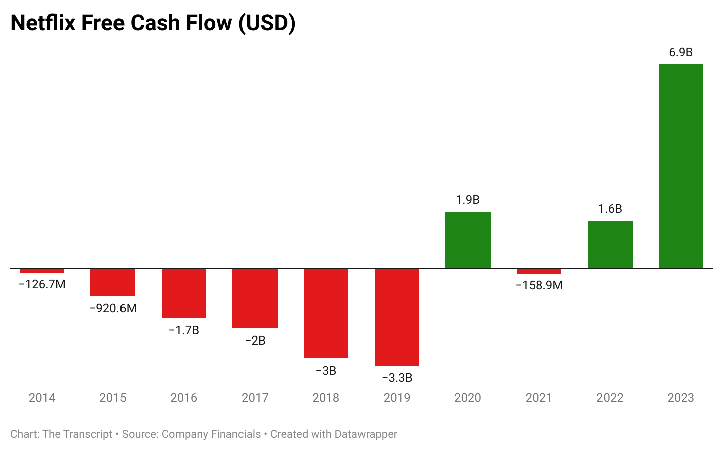 FAQ - visual representation