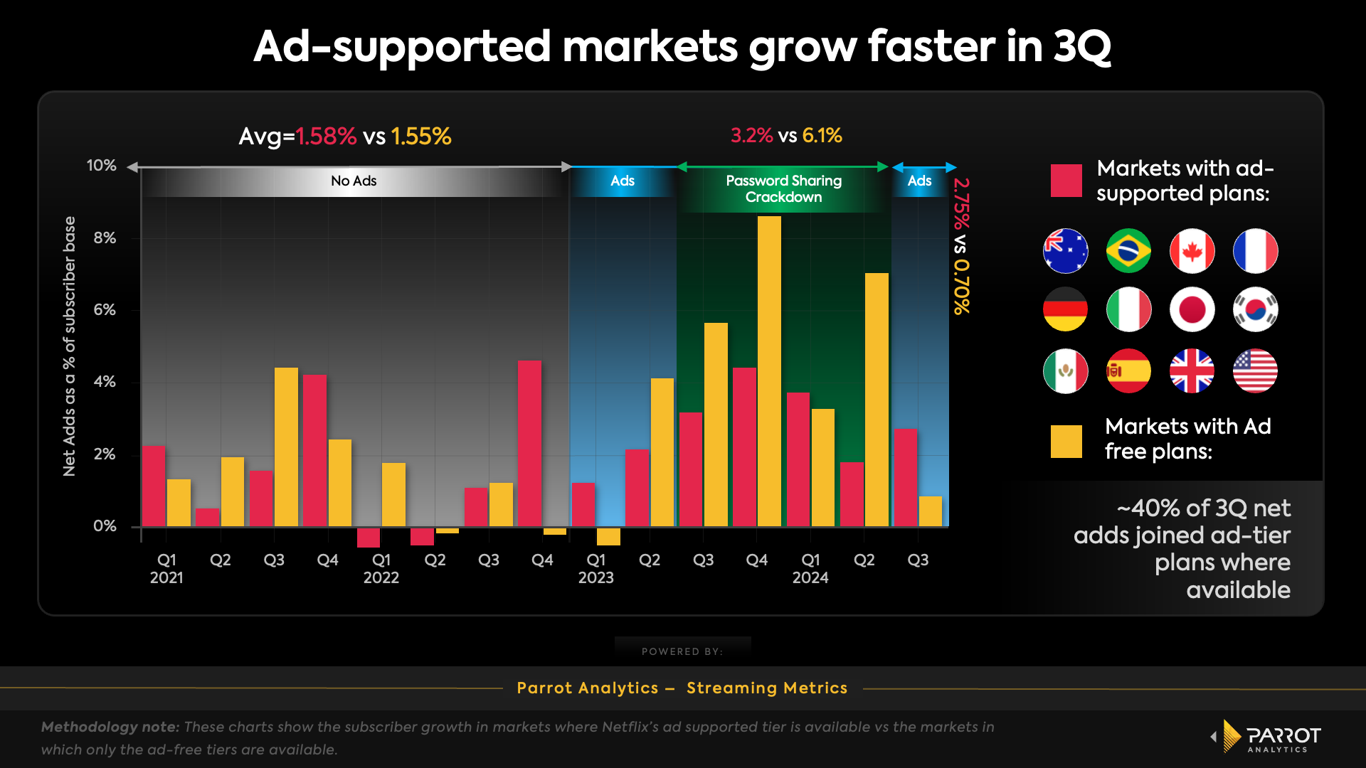 The Warner Bros. Deal: Advertising Implications - visual representation