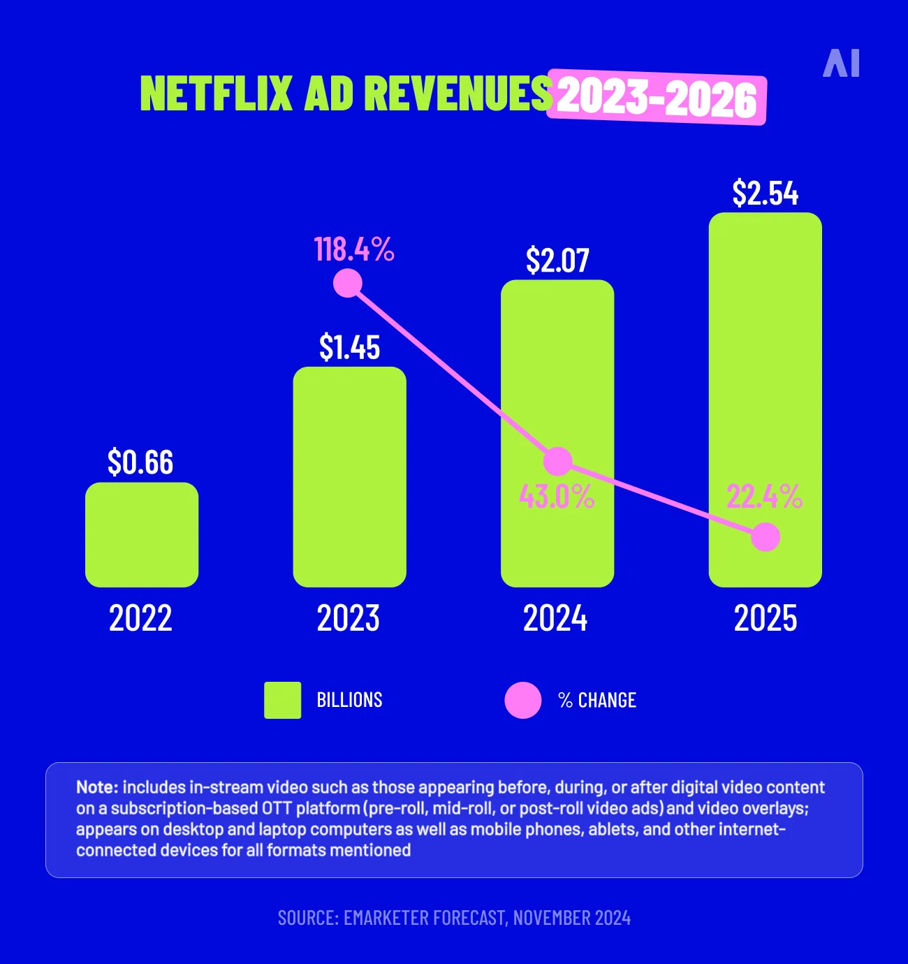 The Math Behind $3 Billion in 2026 - contextual illustration