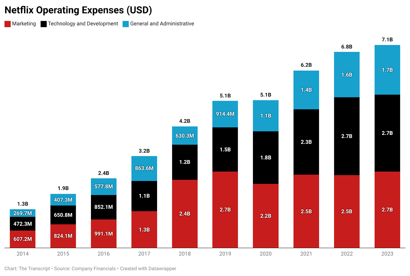 Future Challenges and Uncertainties - visual representation