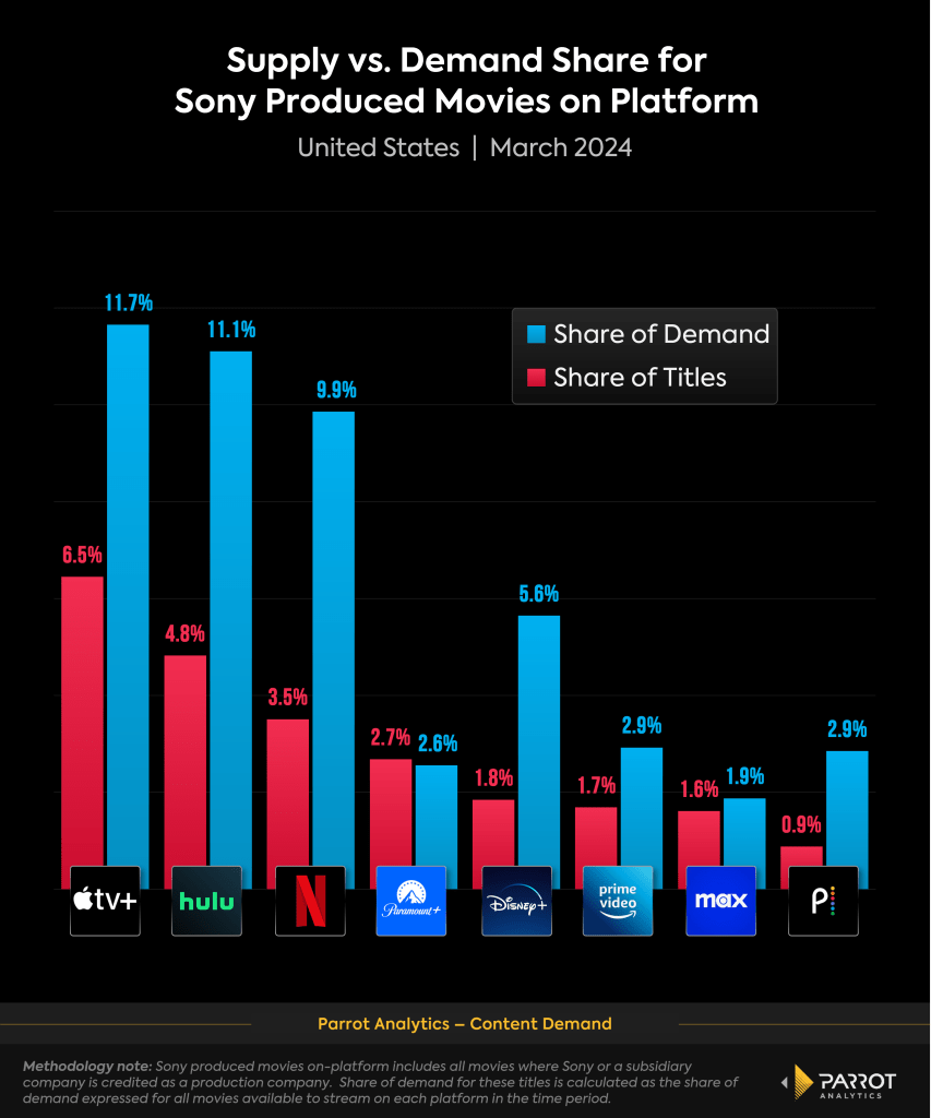 Movie #2: Bad Boys Franchise and Action Spectacle - visual representation