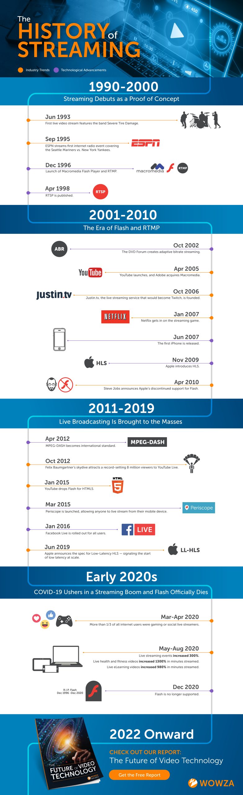 The Evolution of Streaming Content - contextual illustration