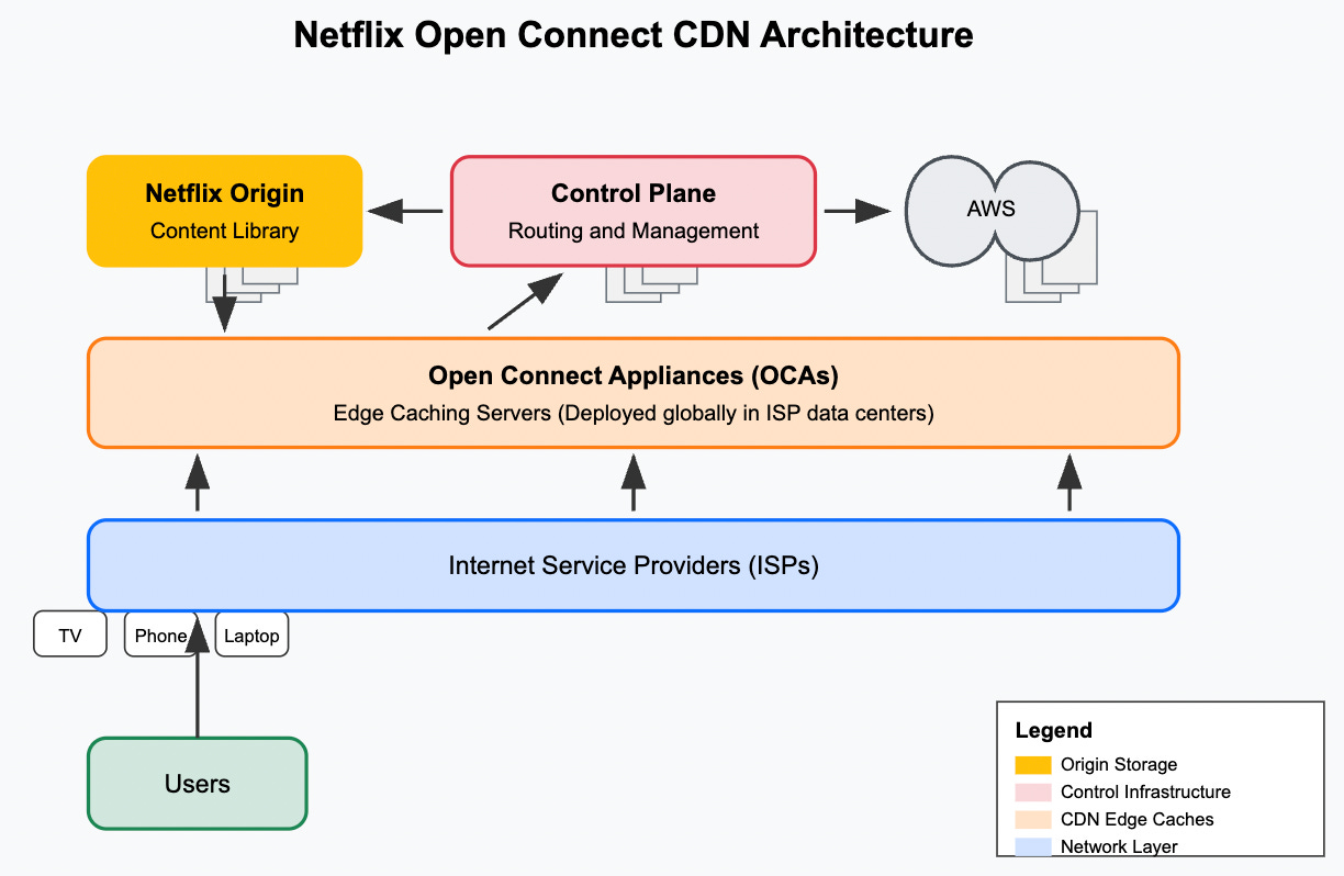 Implementing Third-Party Content on Streaming Platforms - contextual illustration