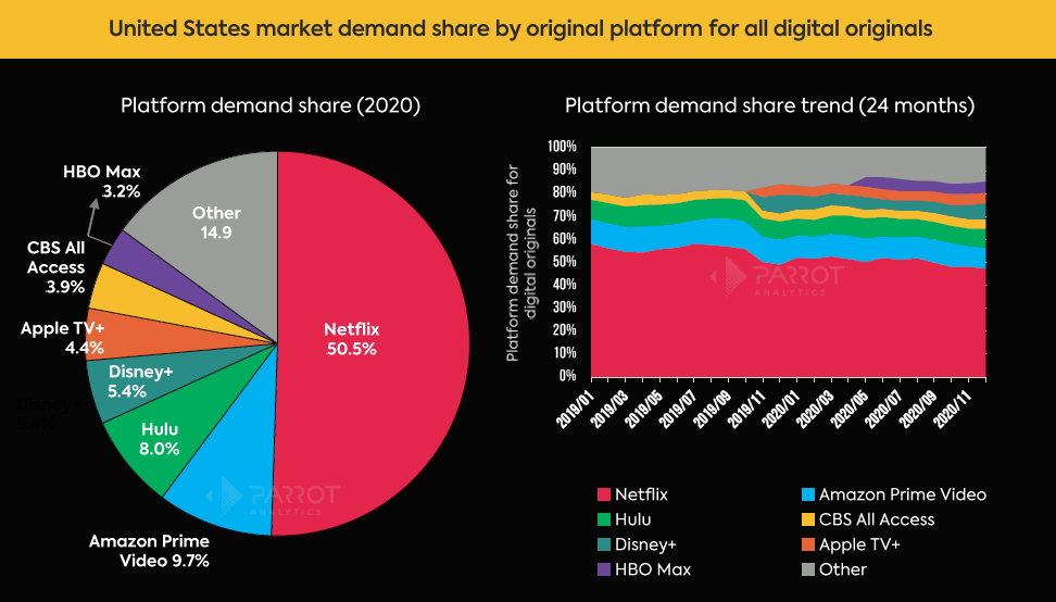 The Competitive Landscape - contextual illustration