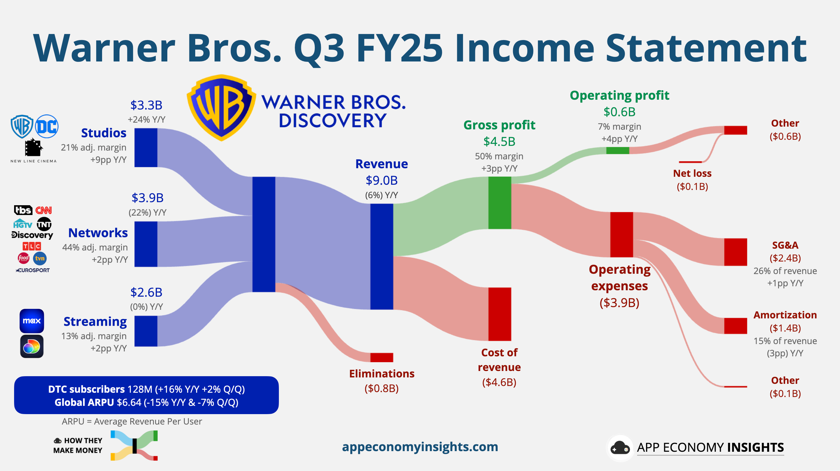 Introduction: Understanding the Proposed Netflix-Warner Bros. Discovery Merger - contextual illustration