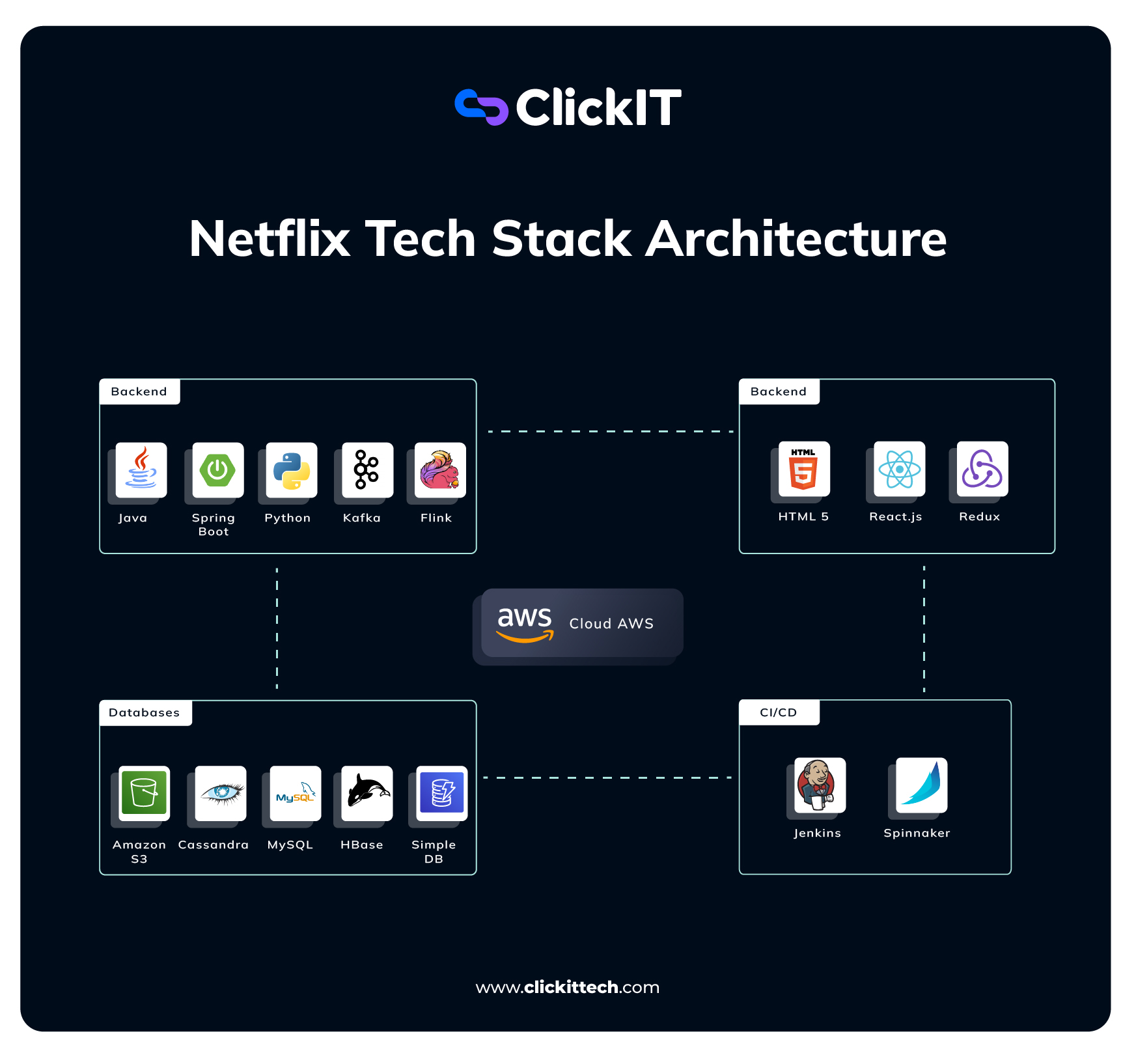 Understanding the Technical Shift - contextual illustration