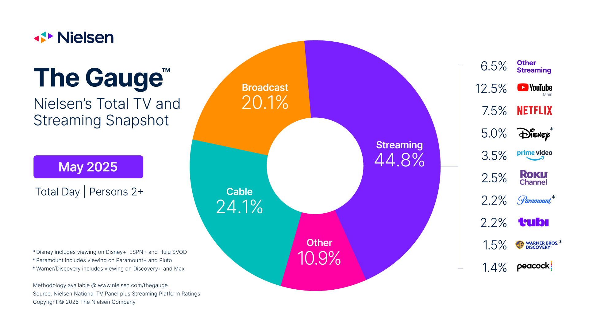 Future Trends in Streaming Services - contextual illustration