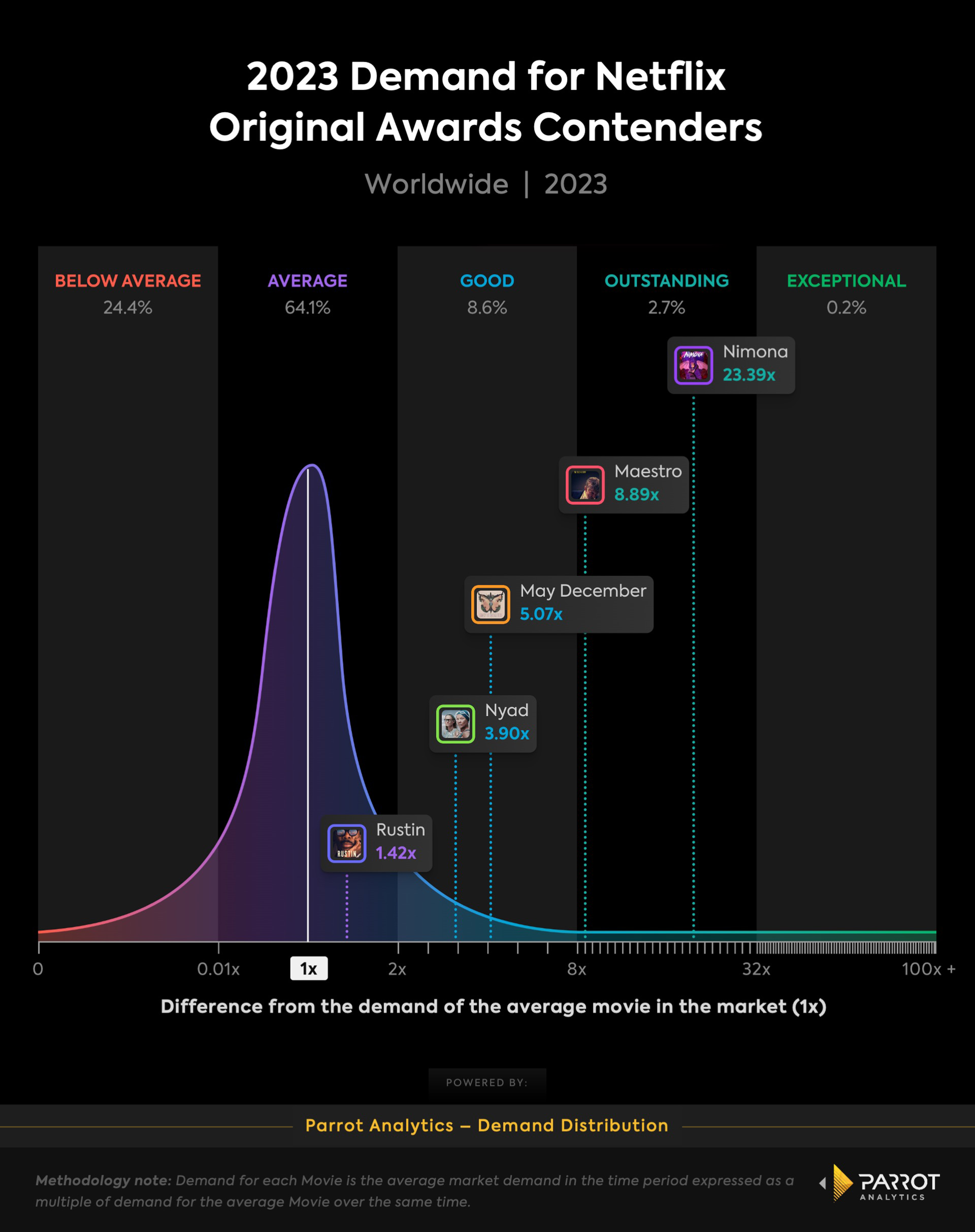 The Original Netflix Theater Strategy: What We Thought We Knew - contextual illustration