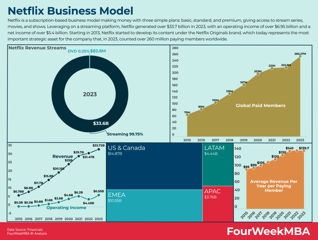 Why Netflix Made the All-Cash Move: Strategic Analysis - contextual illustration