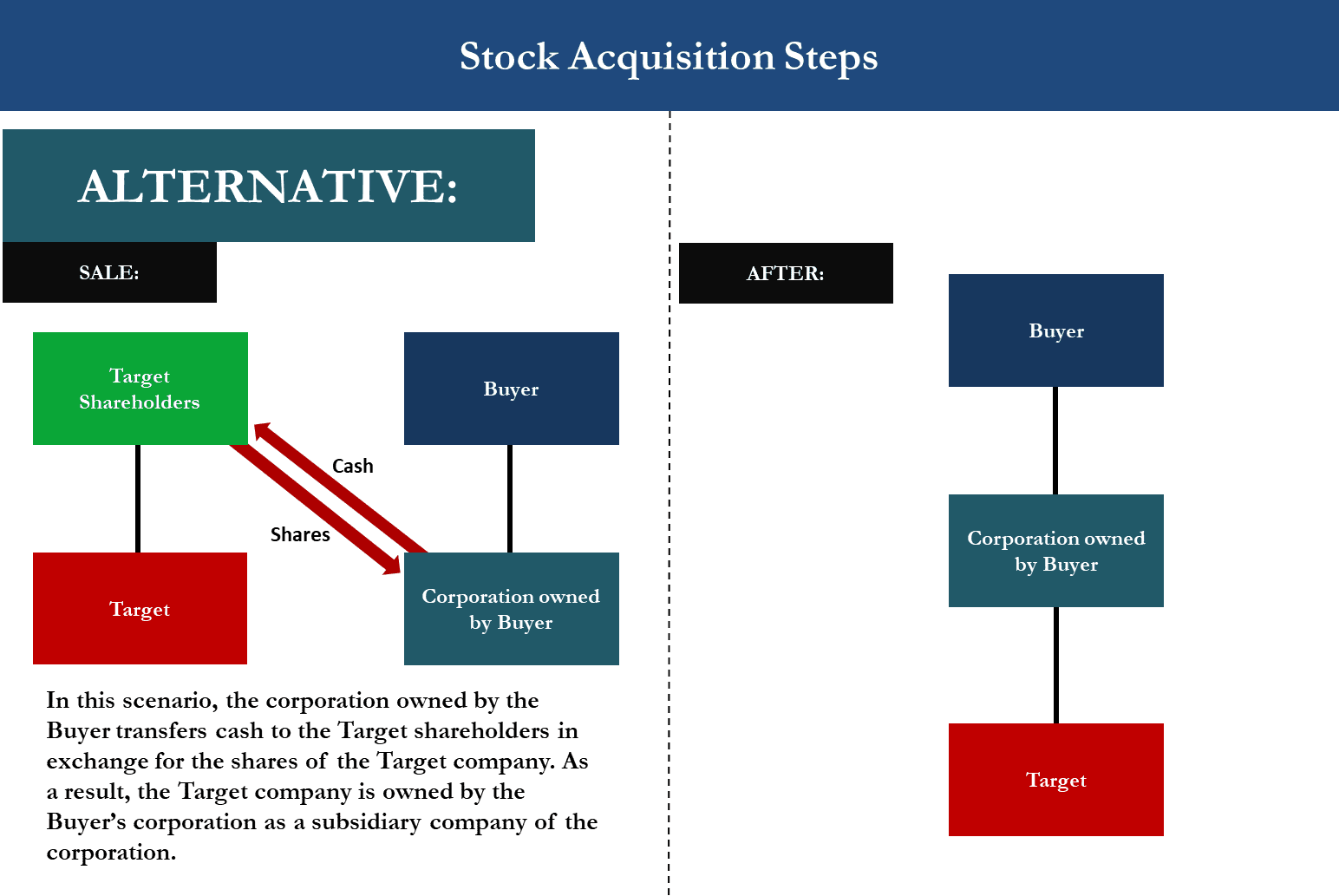 The Cash vs. Stock Question: Why It's Not Just Semantics - contextual illustration