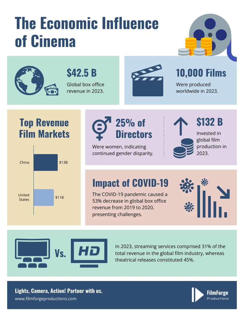The Strategic Timing: Why Now? - visual representation