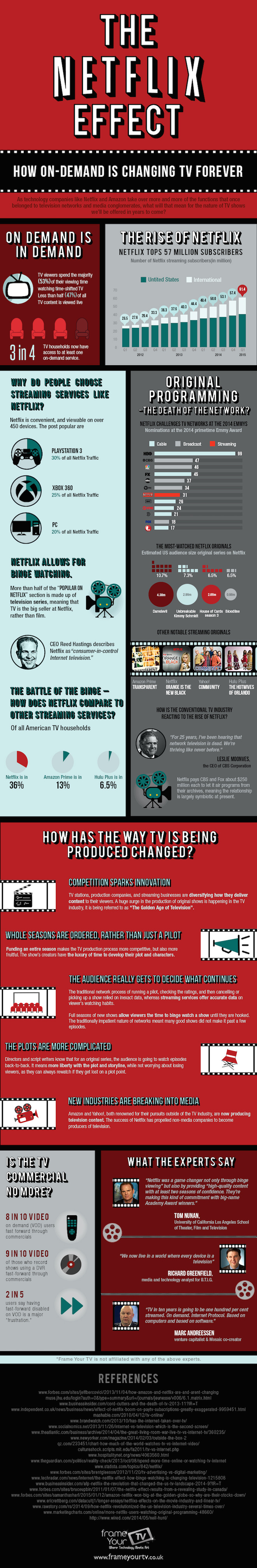 Conclusion: A New Era for Netflix - visual representation