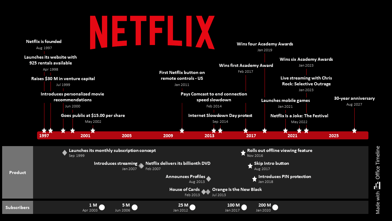 Introduction: Netflix's Streaming Evolution - contextual illustration