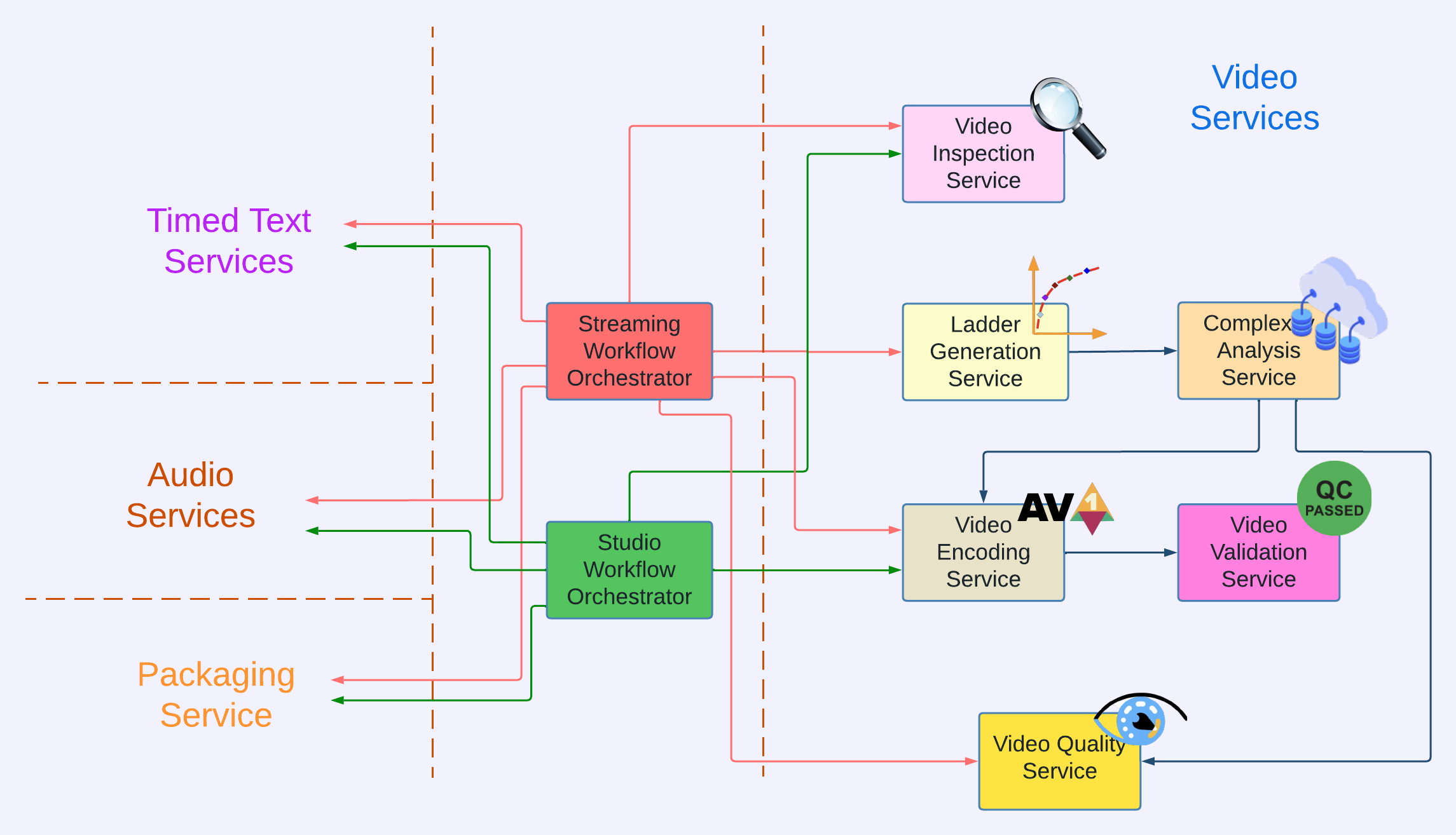 Technical Implementation of Netflix 'Clips' - contextual illustration