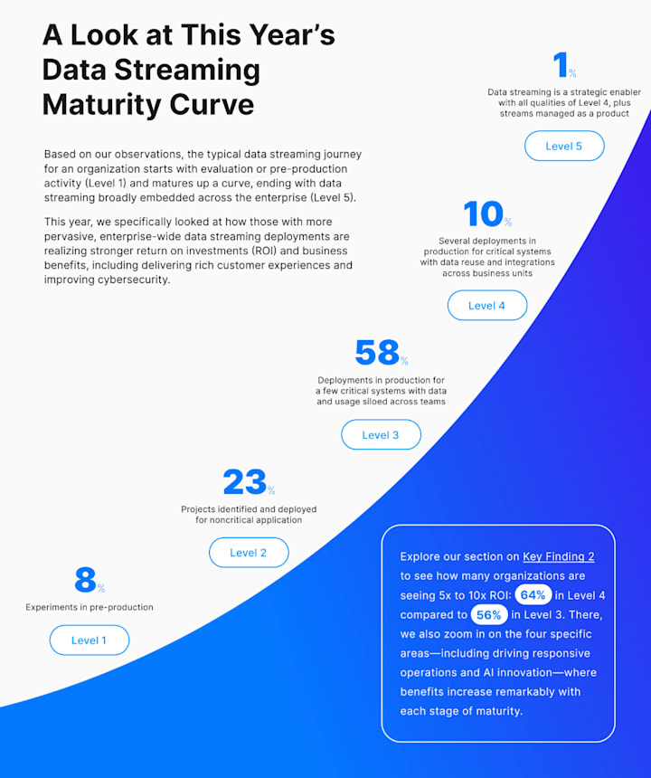 Common Pitfalls and Solutions in Streaming Integration - contextual illustration