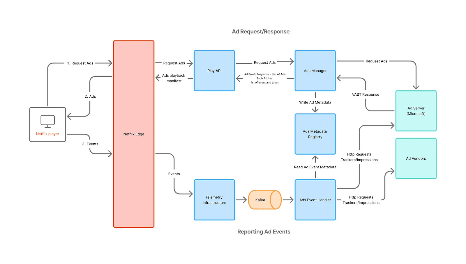 Conclusion - visual representation