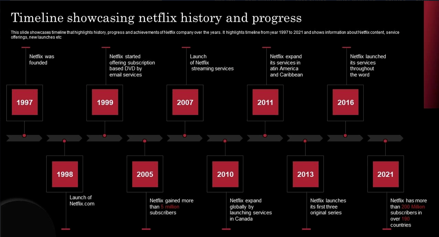 The Evolution of Netflix's Content Strategy - contextual illustration