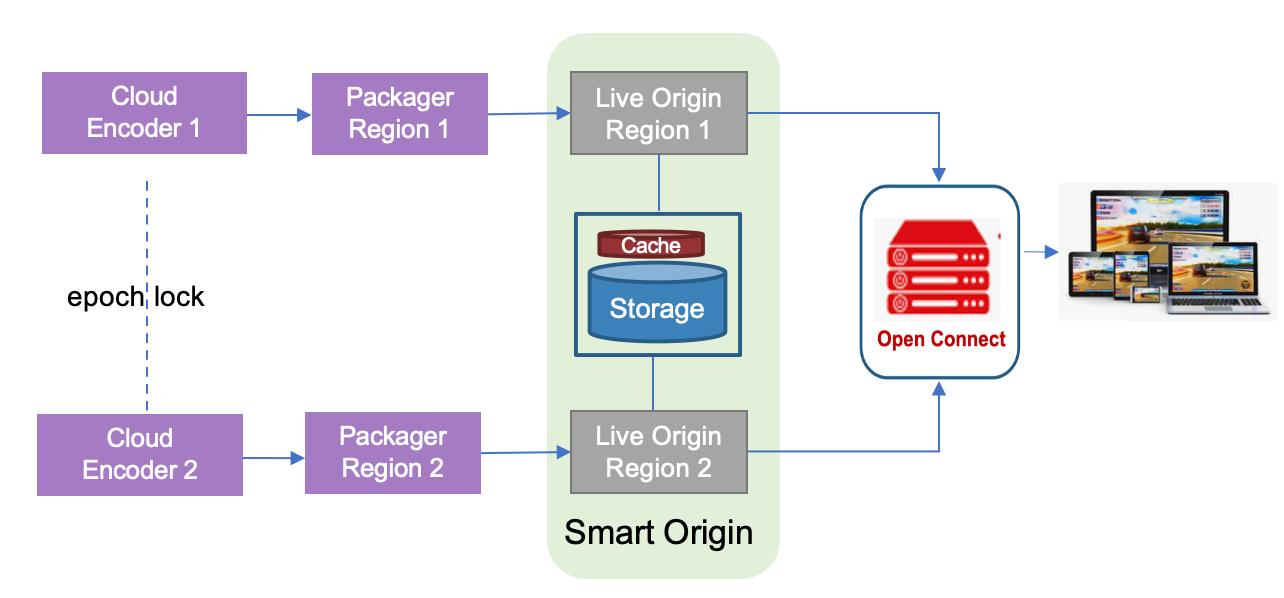 Technical Implementation and Challenges - contextual illustration