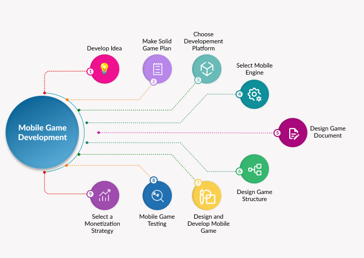 Recommendations for Aspiring Developers - contextual illustration