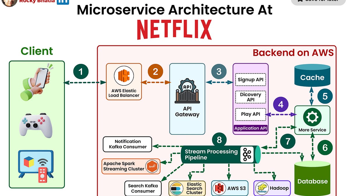 Technical Execution - contextual illustration