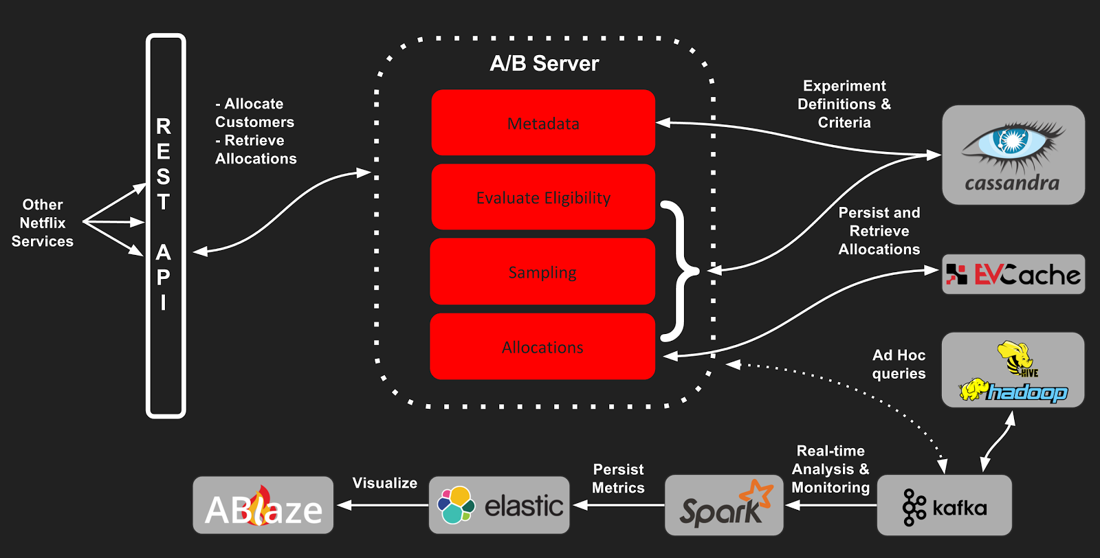Challenges and Solutions - contextual illustration
