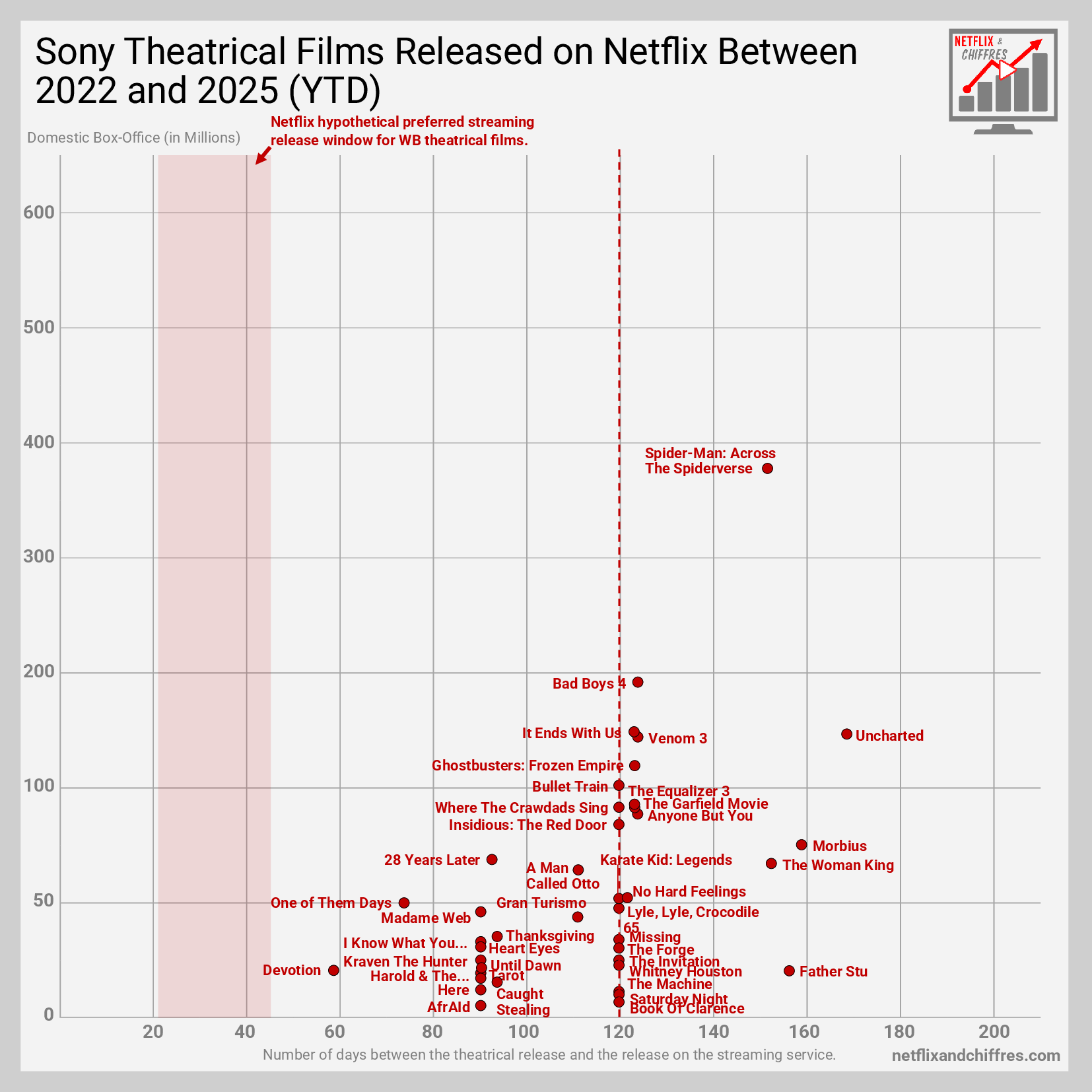 TL; DR - visual representation