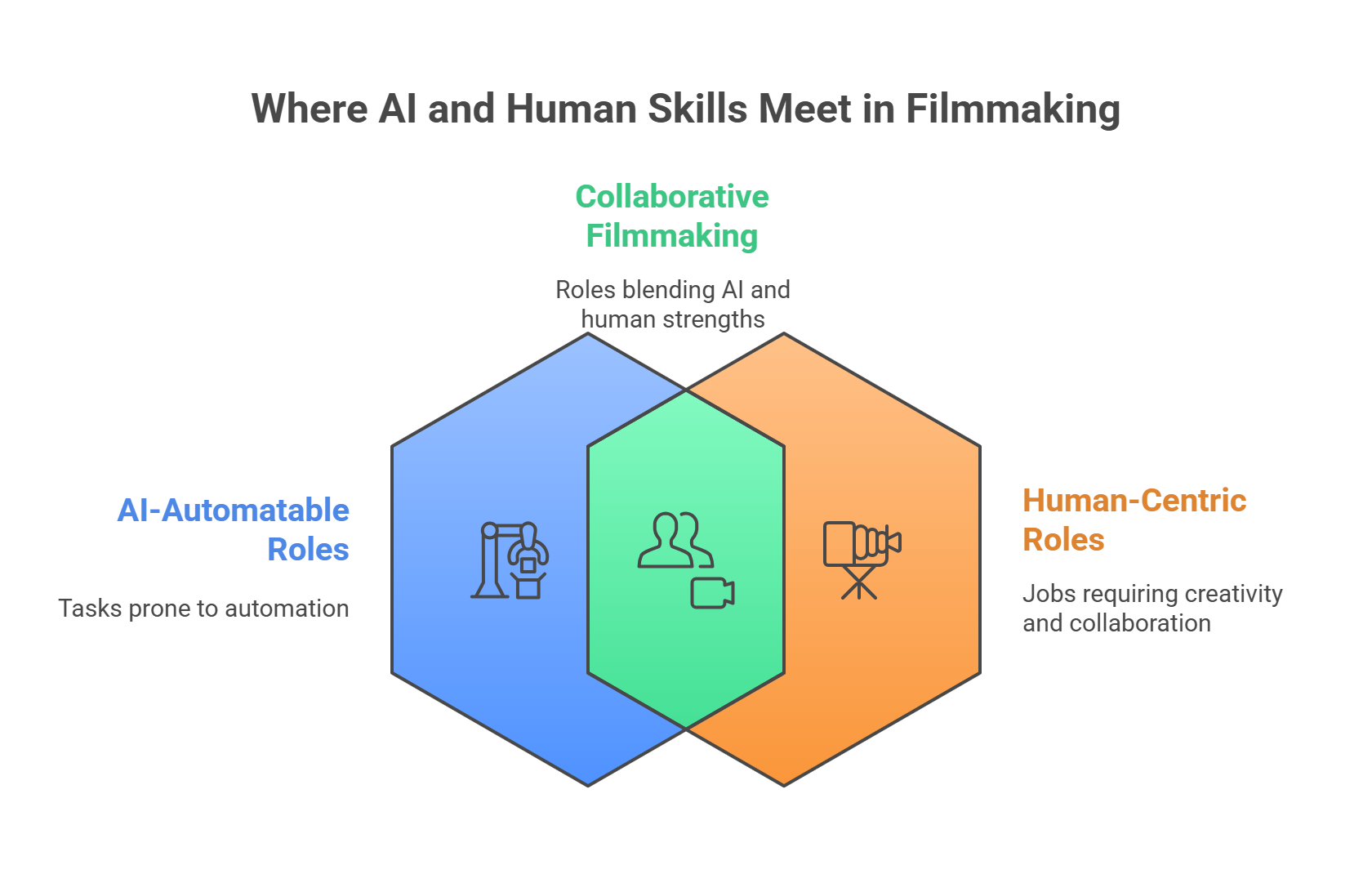 The Role of AI in Modern Filmmaking - contextual illustration