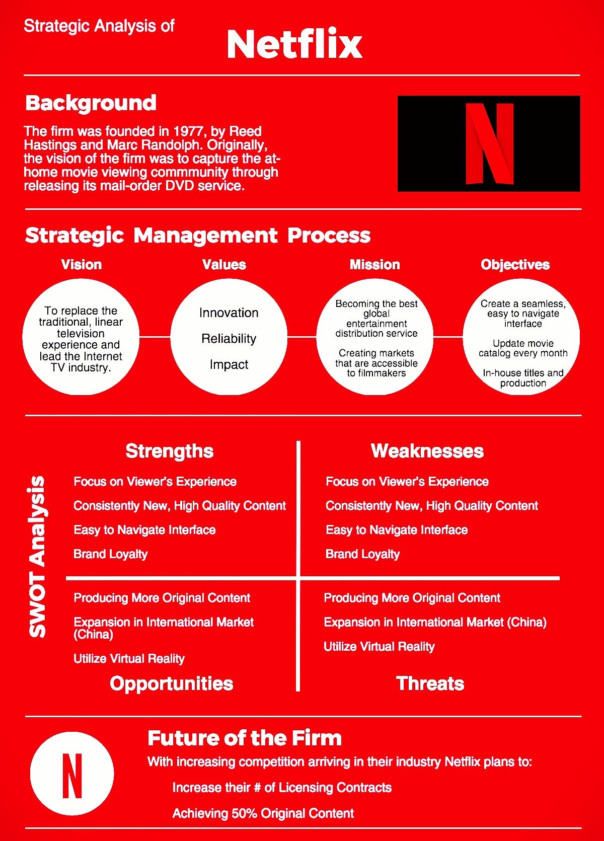 Netflix's Strategic Move - contextual illustration