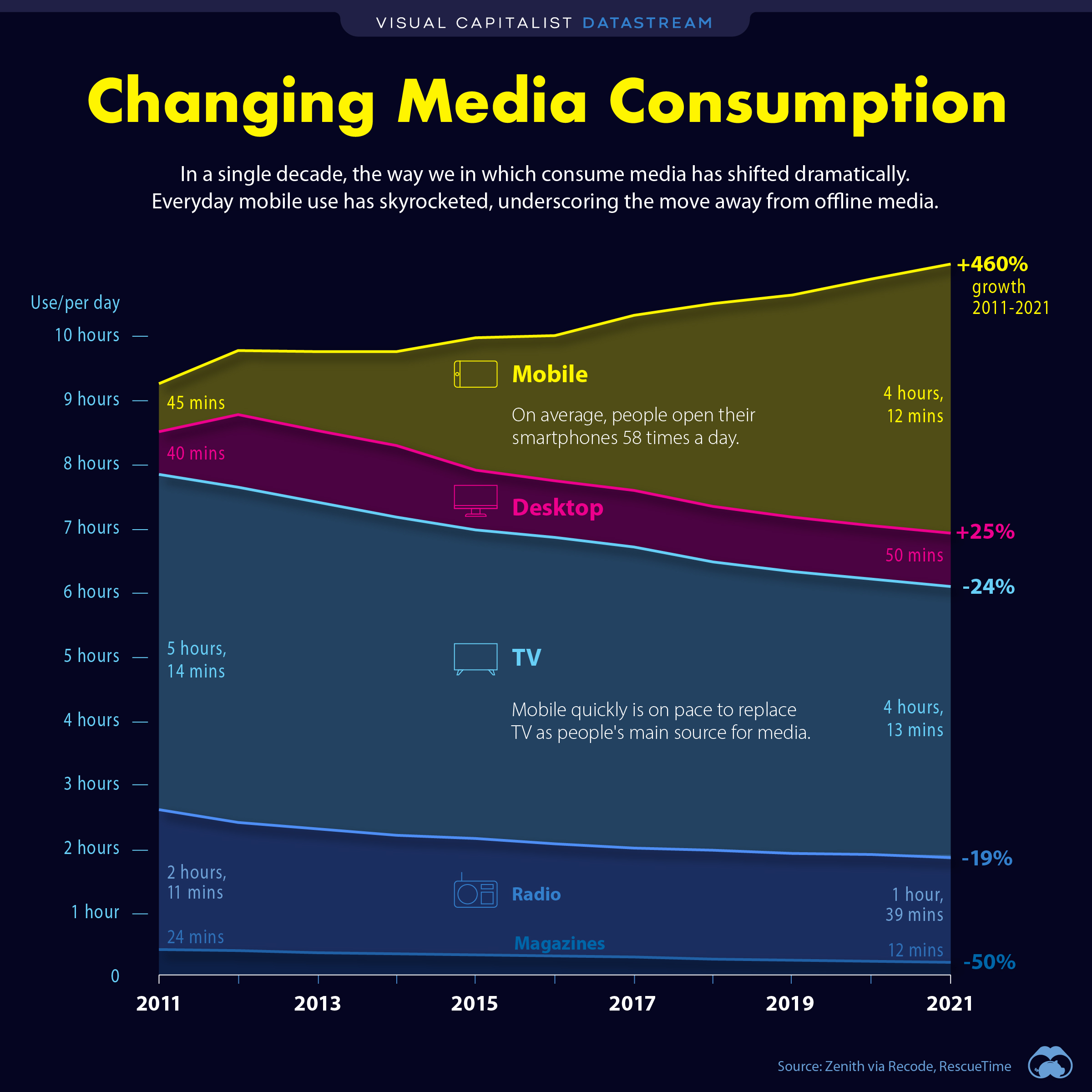 Future Trends in Media Consumption - contextual illustration