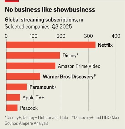 The Bigger Picture: Media Industry Consolidation Accelerates - visual representation