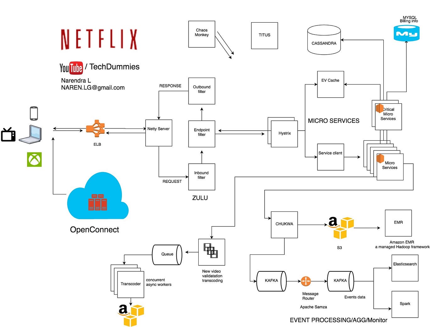 The Architecture of Netflix's Control: How One Company Shaped Smart TV Design - contextual illustration
