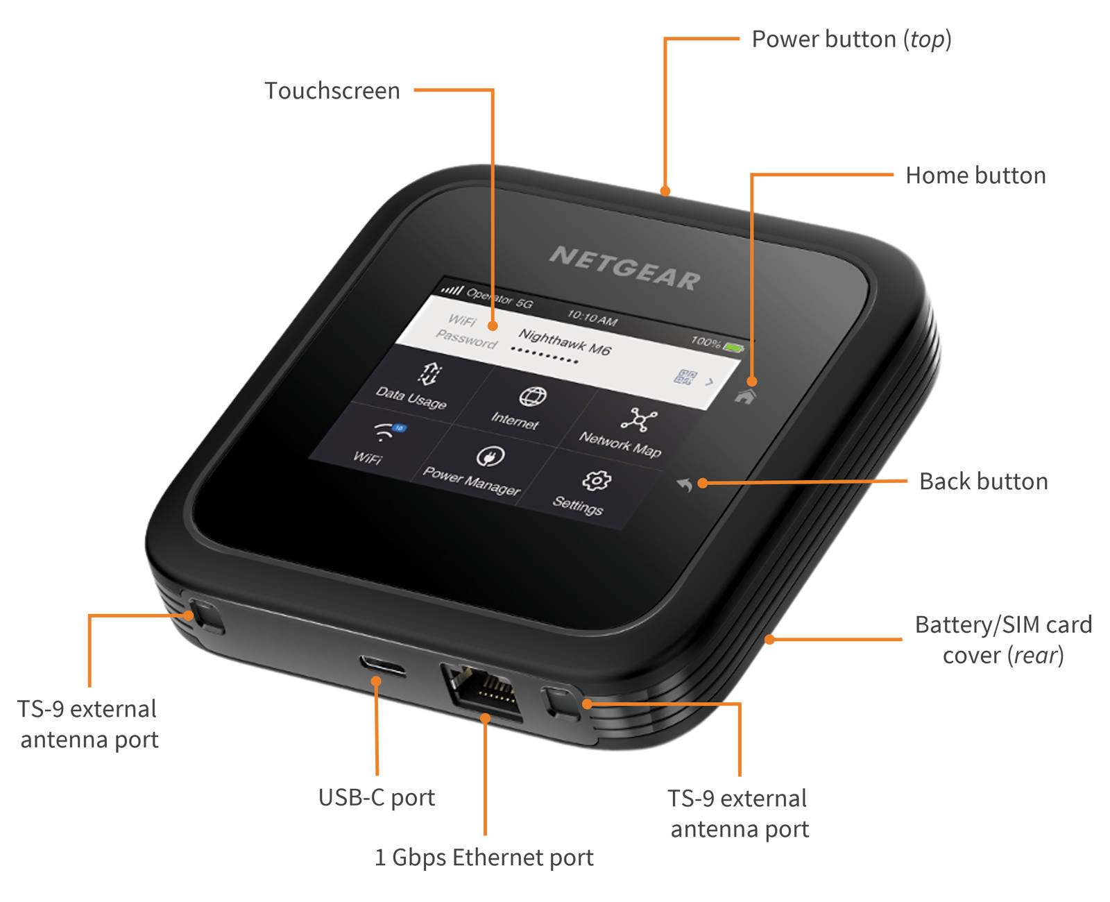 What Is the Netgear Nighthawk M7, Exactly? - contextual illustration