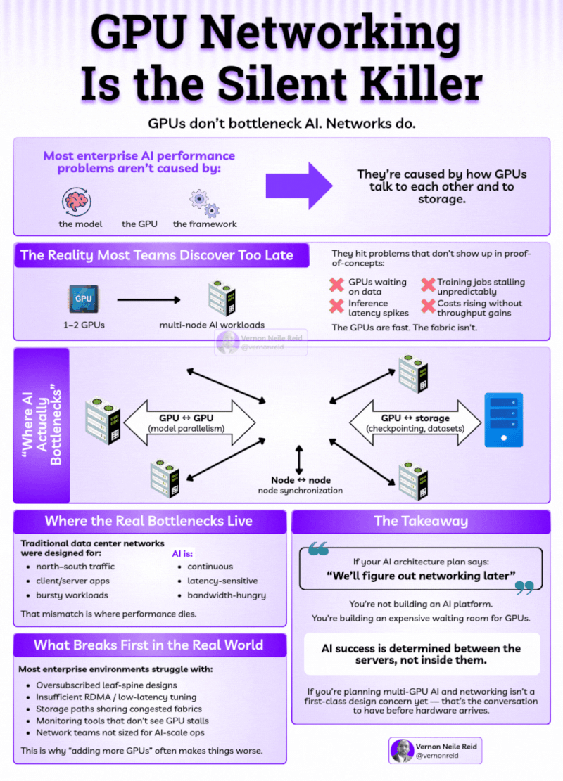 How Legacy Networks Strangle AI Performance - contextual illustration
